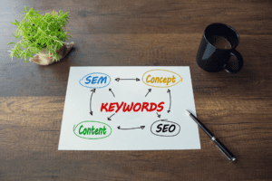 What is keyword research? And using it effectively for Content Marketing