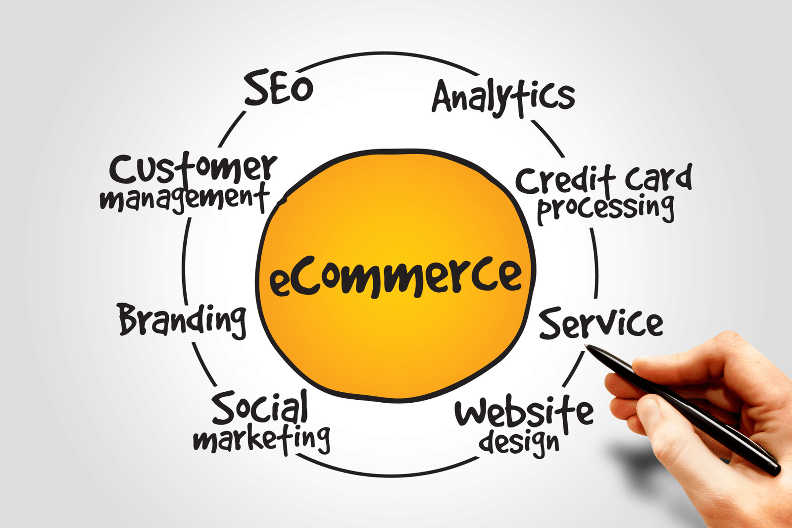 ecommerce strategies for boosting sales and staying competitive